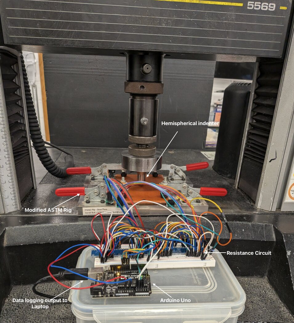 The modified ASTM rig: hemispherical indenter over the clamped plate, resistance circuit and Arduino Uno logging below